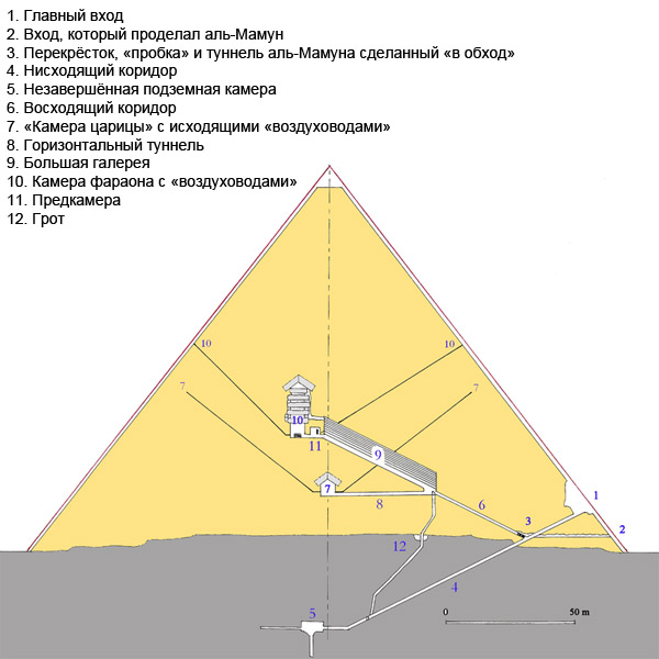 Семь чудес света Пирамида Хеопса (3)