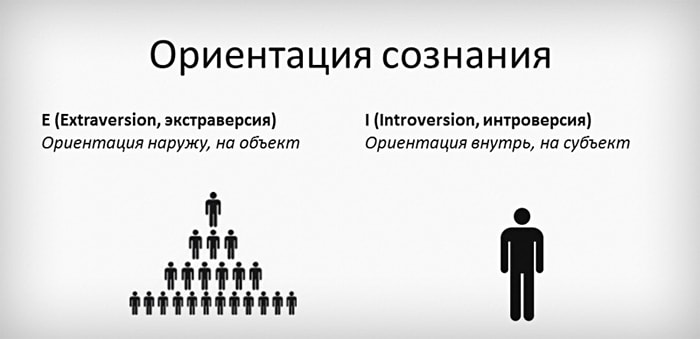 что такое тест майерс бриггс. Смотреть фото что такое тест майерс бриггс. Смотреть картинку что такое тест майерс бриггс. Картинка про что такое тест майерс бриггс. Фото что такое тест майерс бриггс