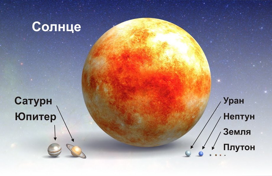 Sootnosheniya-razmerov-Solntsa-i-planet