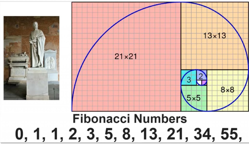 spiral-fibonachchi-priblizhenie-zolotoj-spirali